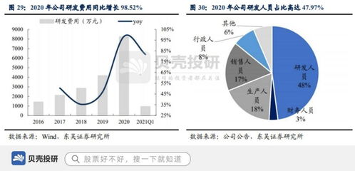 中低功率激光設(shè)備市占率超七成，柏楚電子如何以底層核心技術(shù)驅(qū)動行業(yè)未來